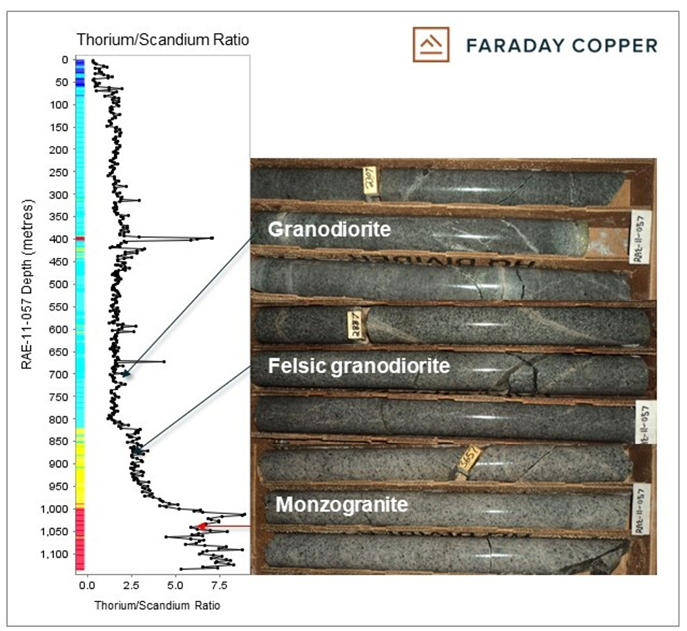 Faraday Copper Corp., Wednesday, May 11, 2022, Press release picture