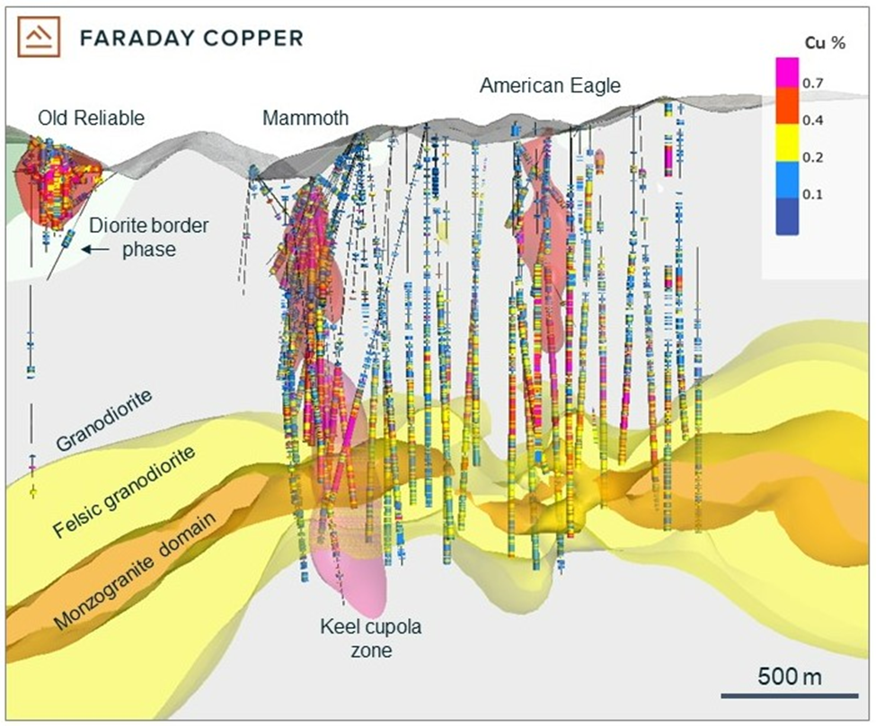 Faraday Copper Corp., Wednesday, May 11, 2022, Press release picture