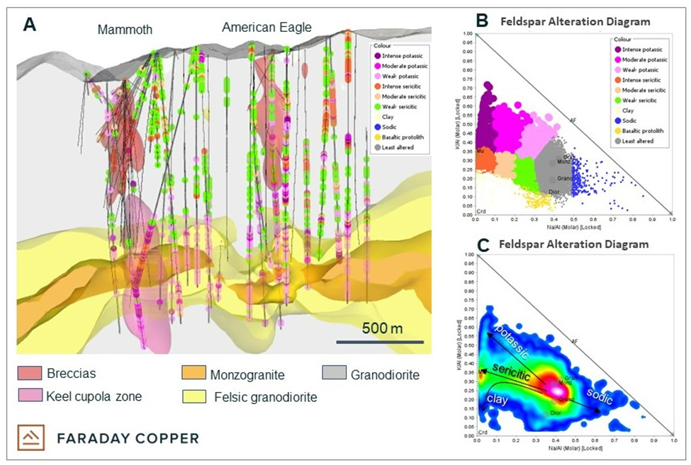 Faraday Copper Corp., Wednesday, May 11, 2022, Press release picture