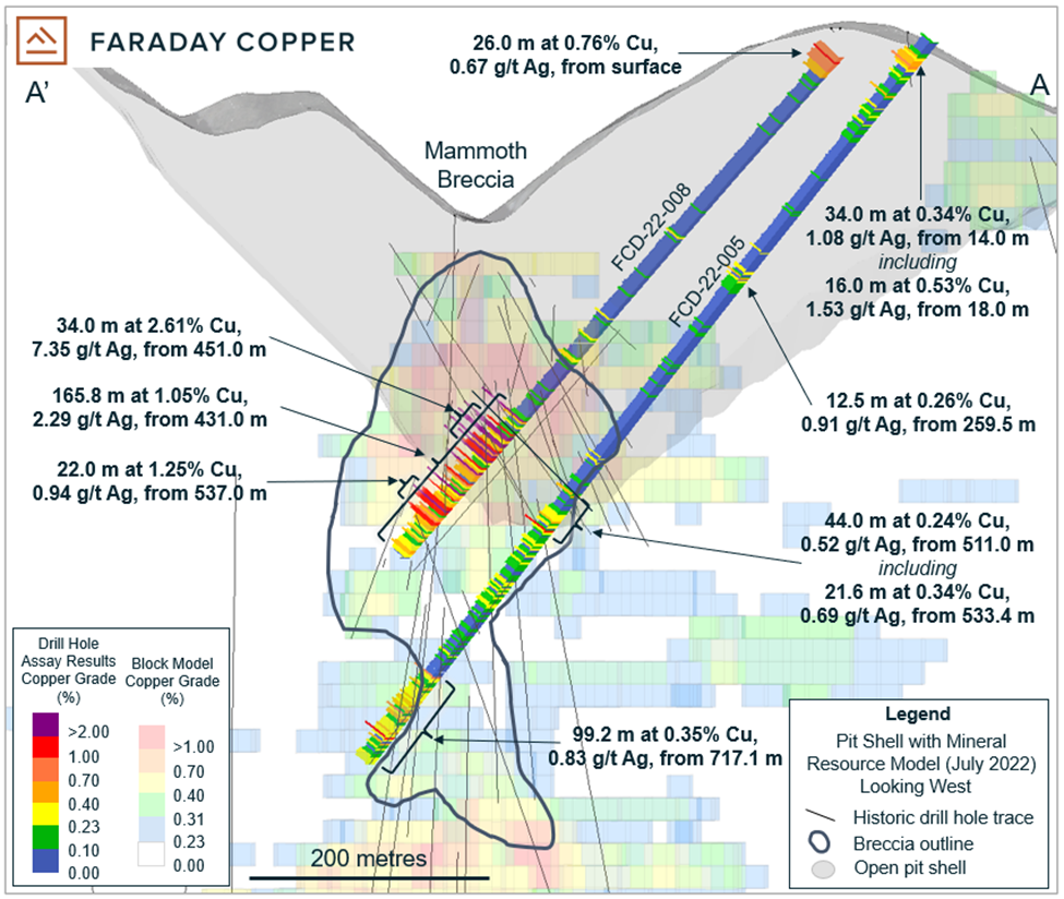 Faraday Copper Corp., Tuesday, September 6, 2022, Press release picture