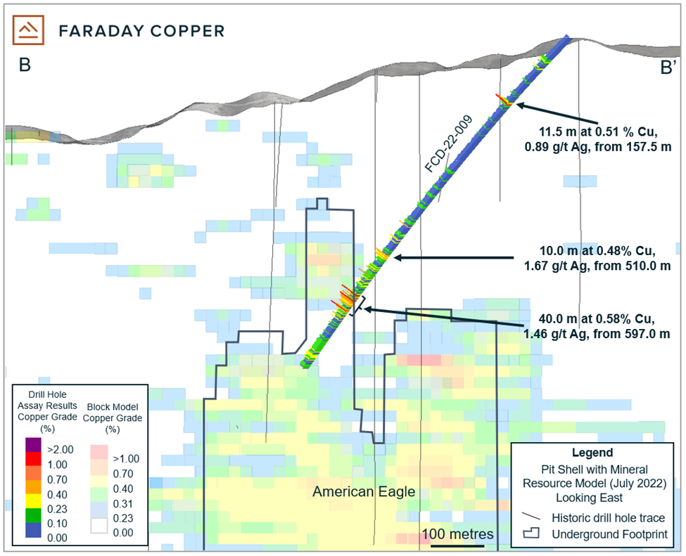 Faraday Copper Corp., Monday, October 17, 2022, Press release picture