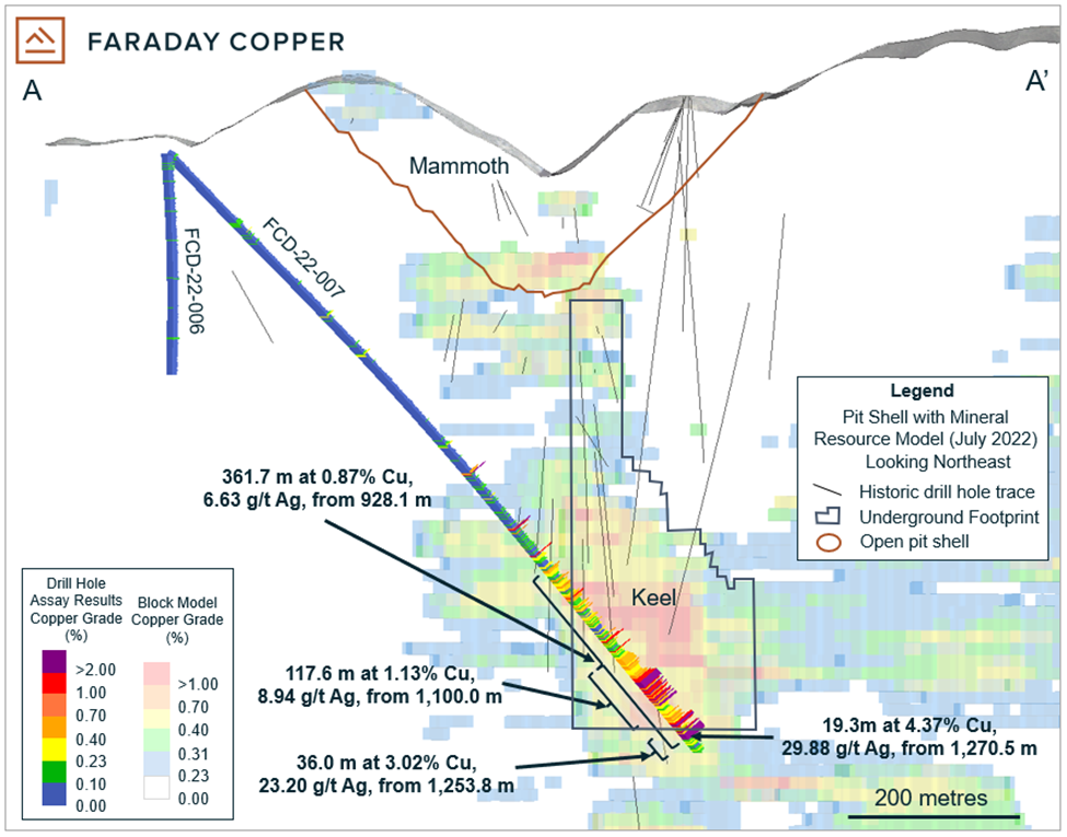 Faraday Copper Corp., Monday, October 17, 2022, Press release picture