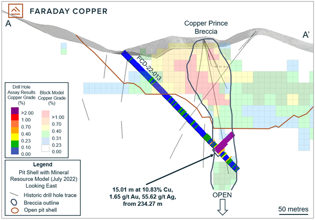 Faraday Copper Corp., Tuesday, January 17, 2023, Press release picture