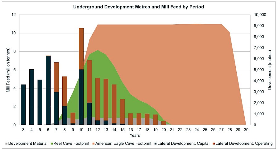 Faraday Copper Corp., Wednesday, May 3, 2023, Press release picture