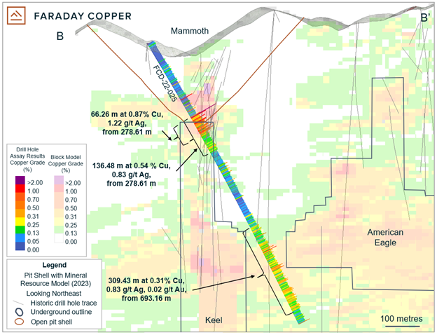 Faraday Copper Corp., Tuesday, May 16, 2023, Press release picture