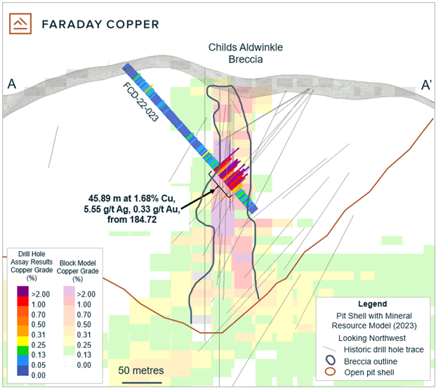 Faraday Copper Corp., Tuesday, May 16, 2023, Press release picture