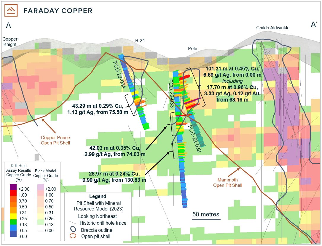 Faraday Copper Corp., Wednesday, July 12, 2023, Press release picture